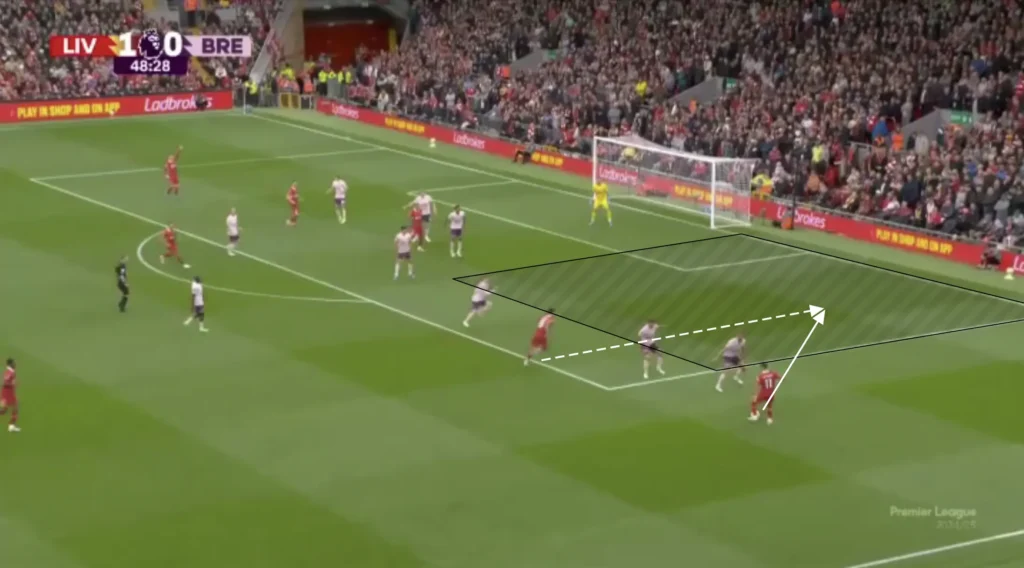 Arne Slot – Liverpool – Tactical Analysis