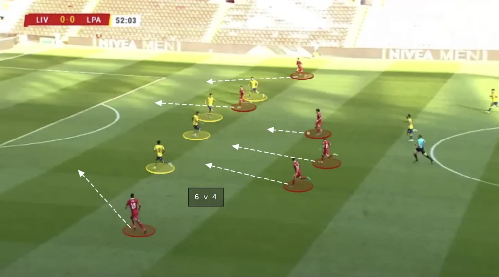 Arne Slot – Liverpool – Tactical Analysis