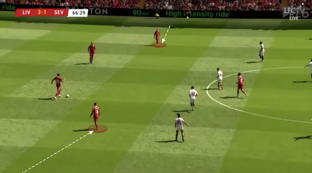 Arne Slot – Liverpool – Tactical Analysis