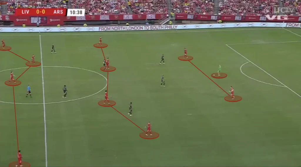 Arne Slot – Liverpool – Tactical Analysis