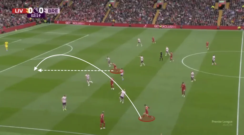 Arne Slot – Liverpool – Tactical Analysis