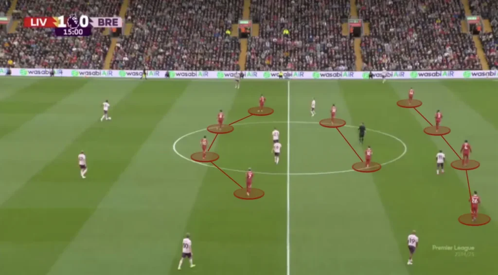 Arne Slot – Liverpool – Tactical Analysis