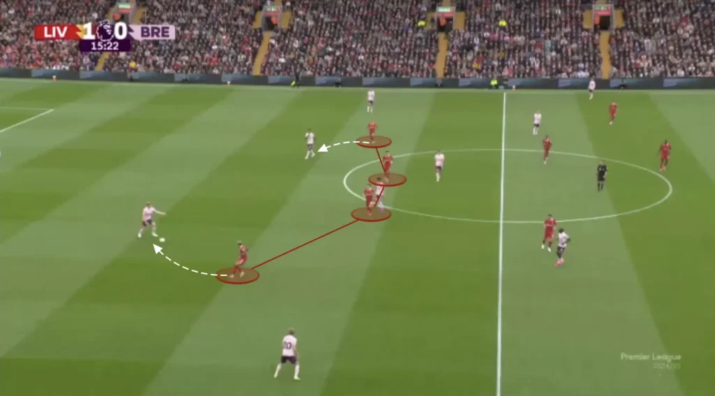 Arne Slot – Liverpool – Tactical Analysis