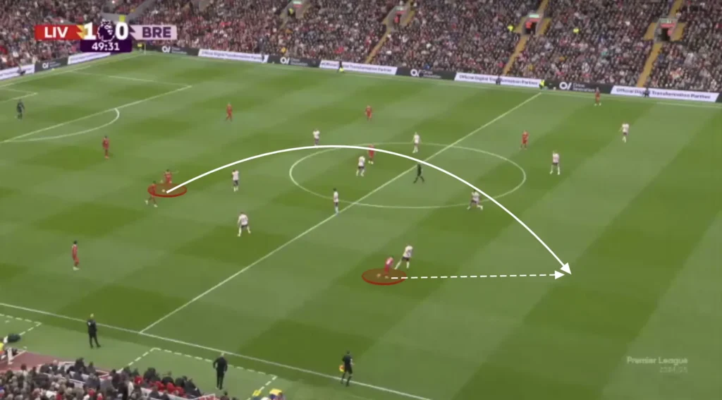 Arne Slot – Liverpool – Tactical Analysis