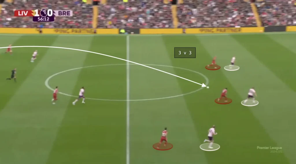 Arne Slot – Liverpool – Tactical Analysis