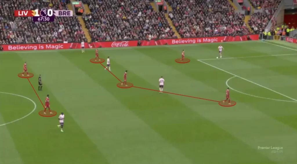 Arne Slot – Liverpool – Tactical Analysis