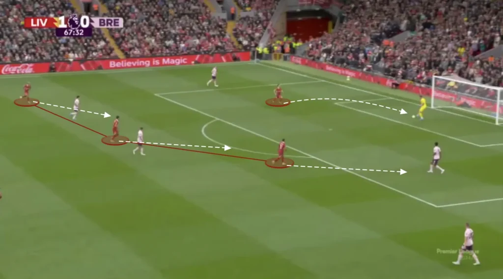 Arne Slot – Liverpool – Tactical Analysis