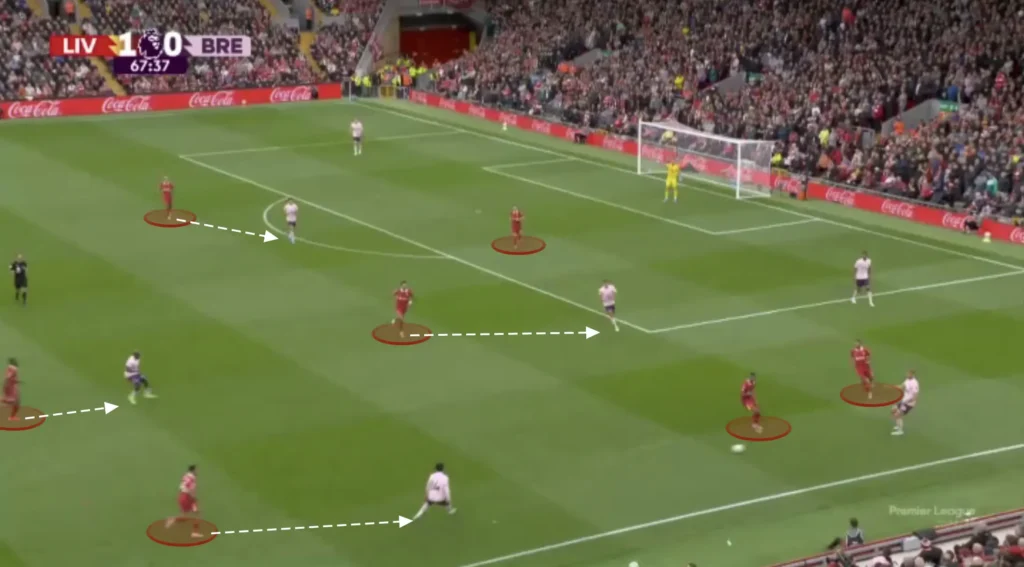 Arne Slot – Liverpool – Tactical Analysis