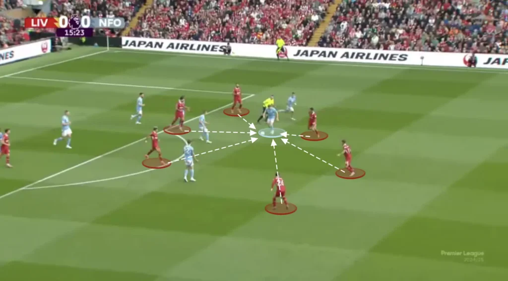 Arne Slot – Liverpool – Tactical Analysis