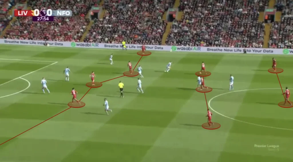 Arne Slot – Liverpool – Tactical Analysis