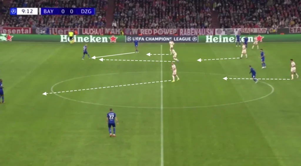 Vincent Kompany - Bayern Munich - Tactical Analysis