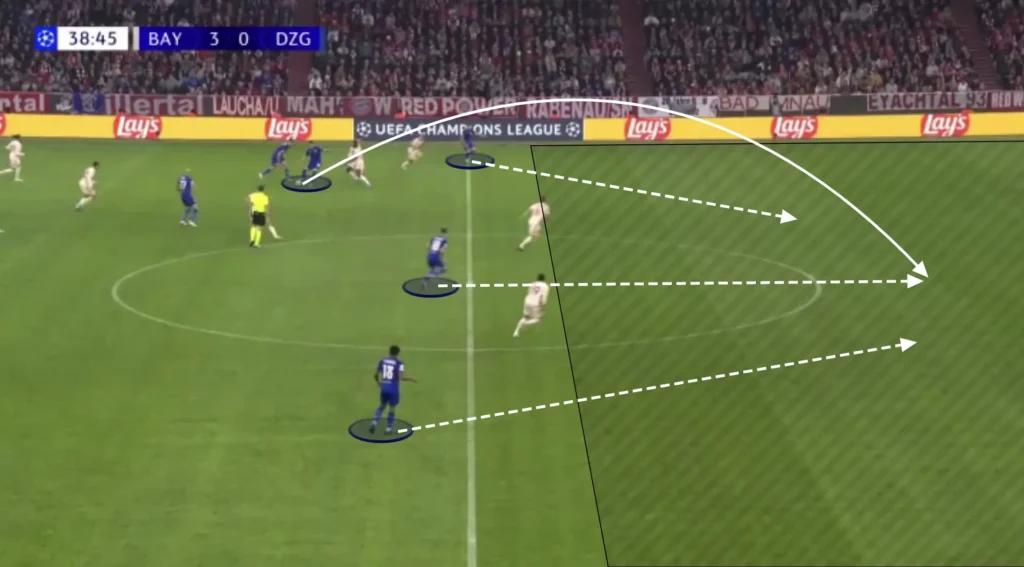 Vincent Kompany - Bayern Munich - Tactical Analysis