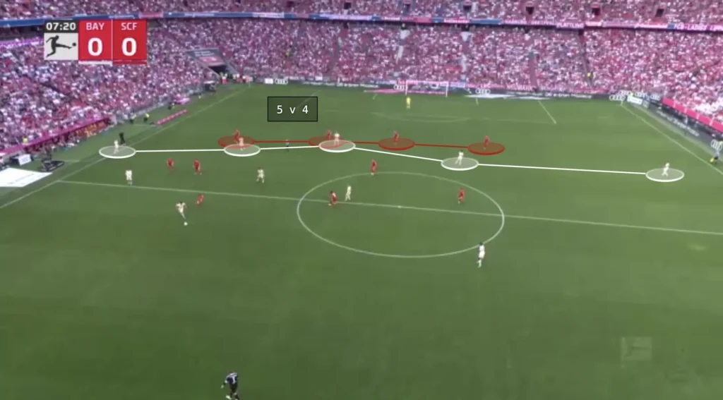 Vincent Kompany - Bayern Munich - Tactical Analysis