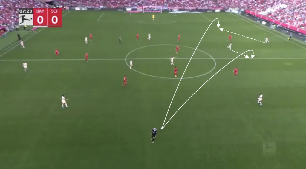 Vincent Kompany - Bayern Munich - Tactical Analysis