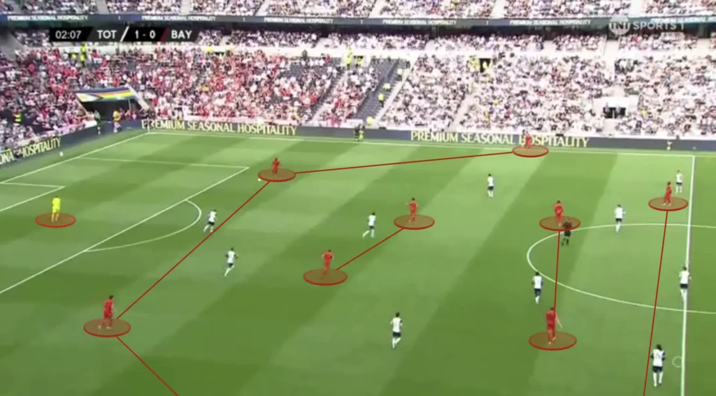 Vincent Kompany - Bayern Munich - Tactical Analysis