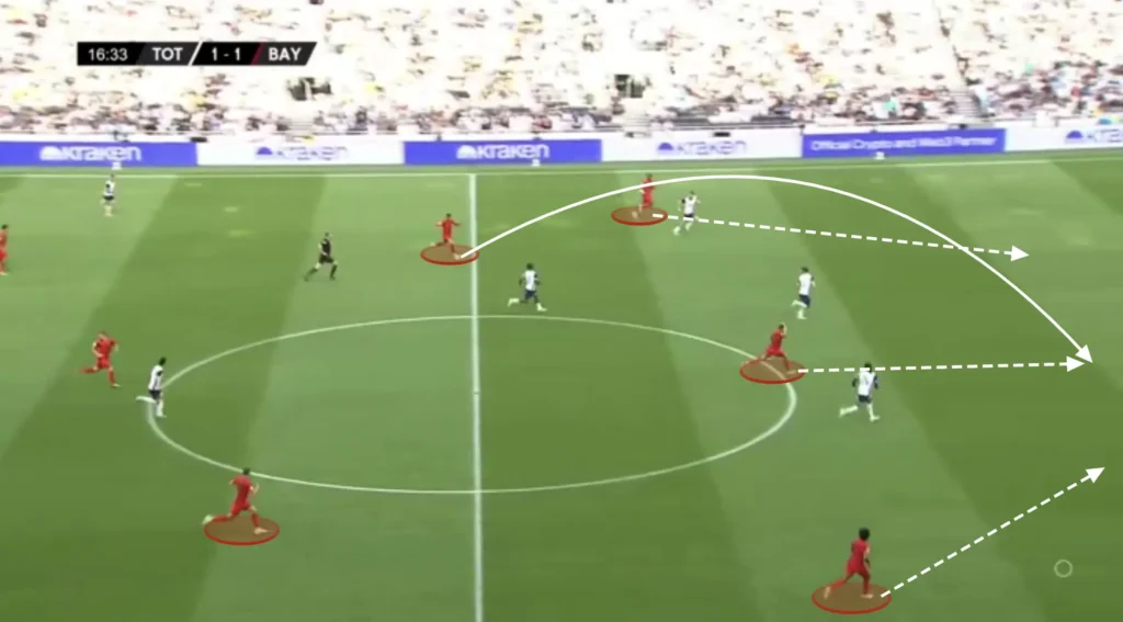 Vincent Kompany - Bayern Munich - Tactical Analysis