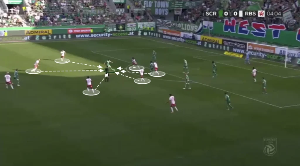 Pepjin Lijnders – RB Salzburg – Tactical Analysis