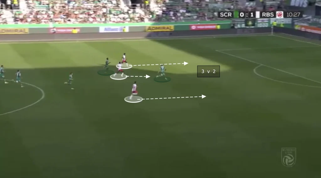 Pepjin Lijnders – RB Salzburg – Tactical Analysis