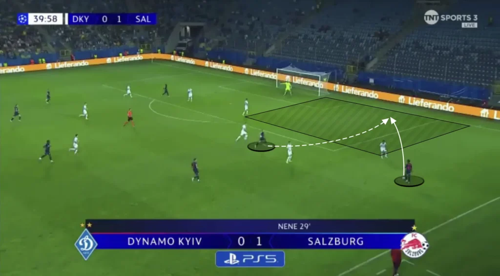 Pepjin Lijnders – RB Salzburg – Tactical Analysis