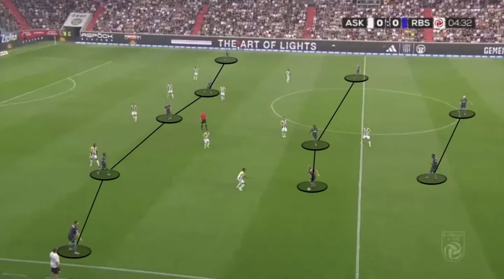 Pepjin Lijnders – RB Salzburg – Tactical Analysis