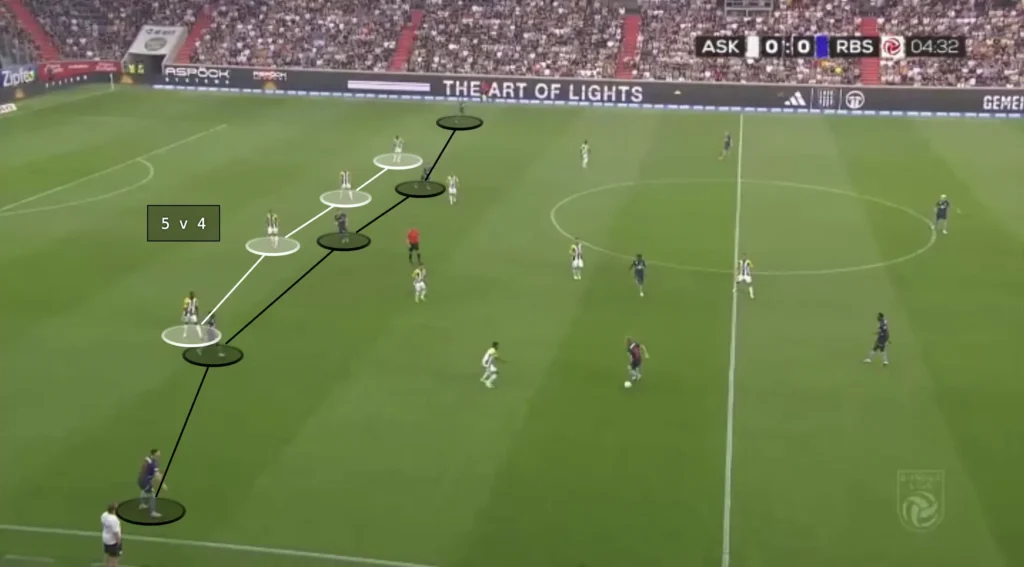 Pepjin Lijnders – RB Salzburg – Tactical Analysis