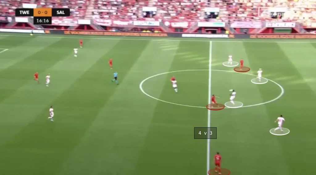 Pepjin Lijnders – RB Salzburg – Tactical Analysis