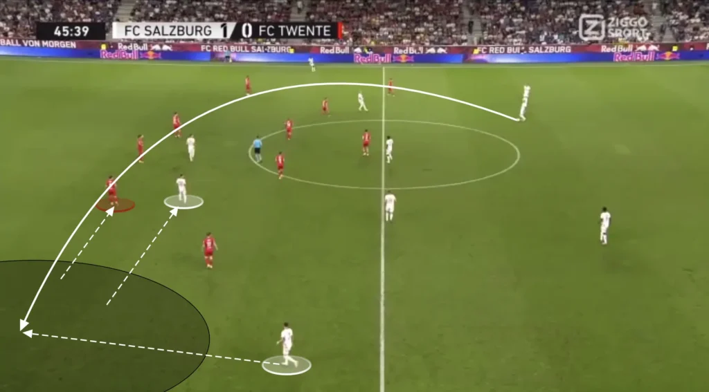 Pepjin Lijnders – RB Salzburg – Tactical Analysis