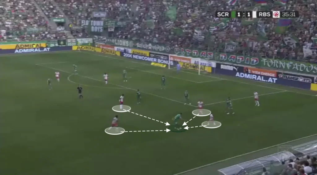 Pepjin Lijnders – RB Salzburg – Tactical Analysis