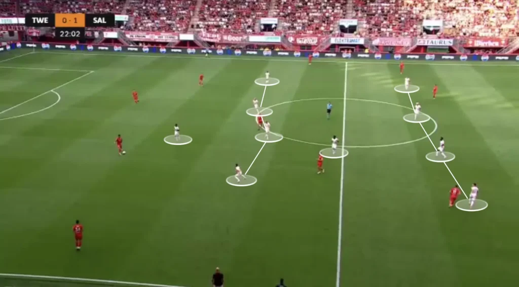 Pepjin Lijnders – RB Salzburg – Tactical Analysis