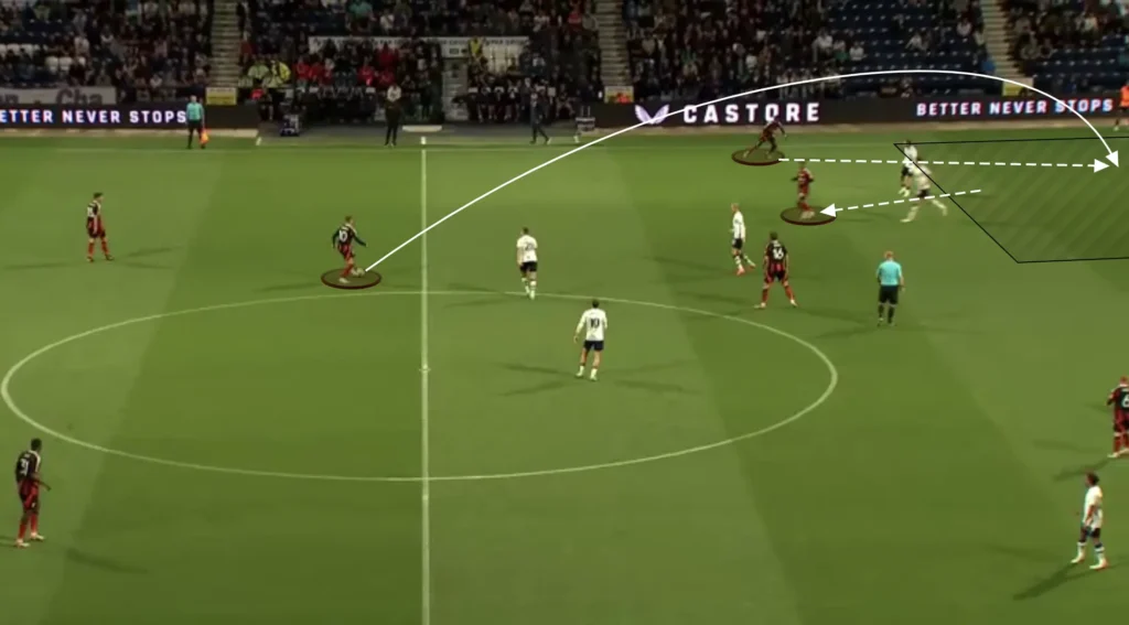 Marco Silva – Fulham – Tactical Analysis