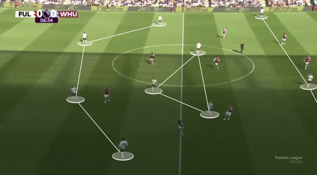 Marco Silva – Fulham – Tactical Analysis