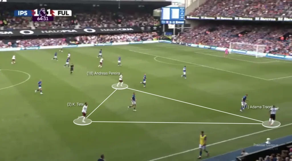 Marco Silva – Fulham – Tactical Analysis