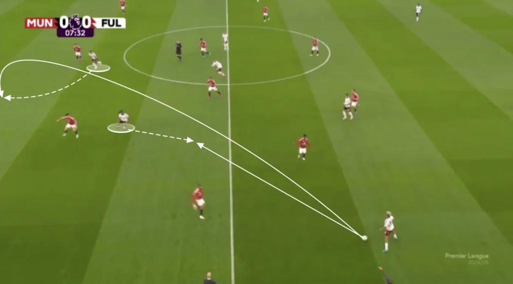 Marco Silva – Fulham – Tactical Analysis