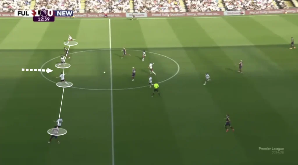 Marco Silva – Fulham – Tactical Analysis