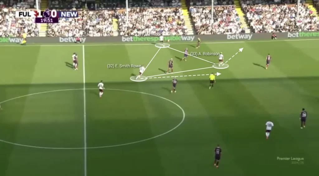 Marco Silva – Fulham – Tactical Analysis