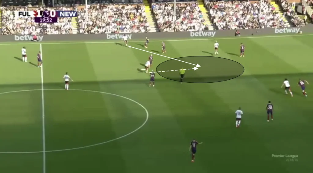 Marco Silva – Fulham – Tactical Analysis