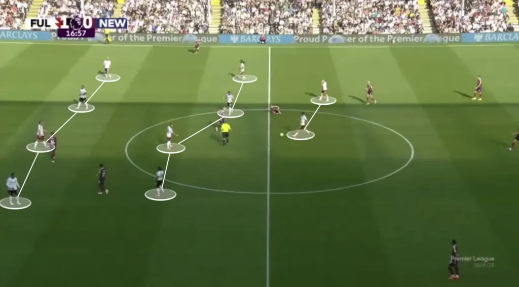 Marco Silva – Fulham – Tactical Analysis