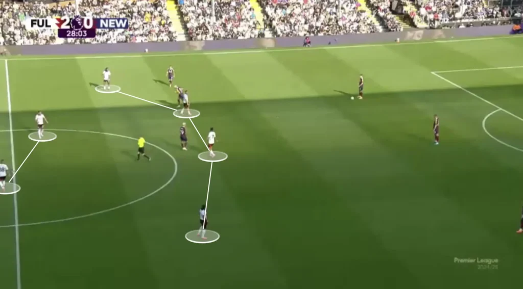 Marco Silva – Fulham – Tactical Analysis