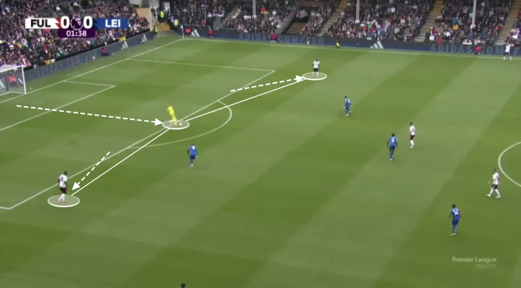 Marco Silva – Fulham – Tactical Analysis