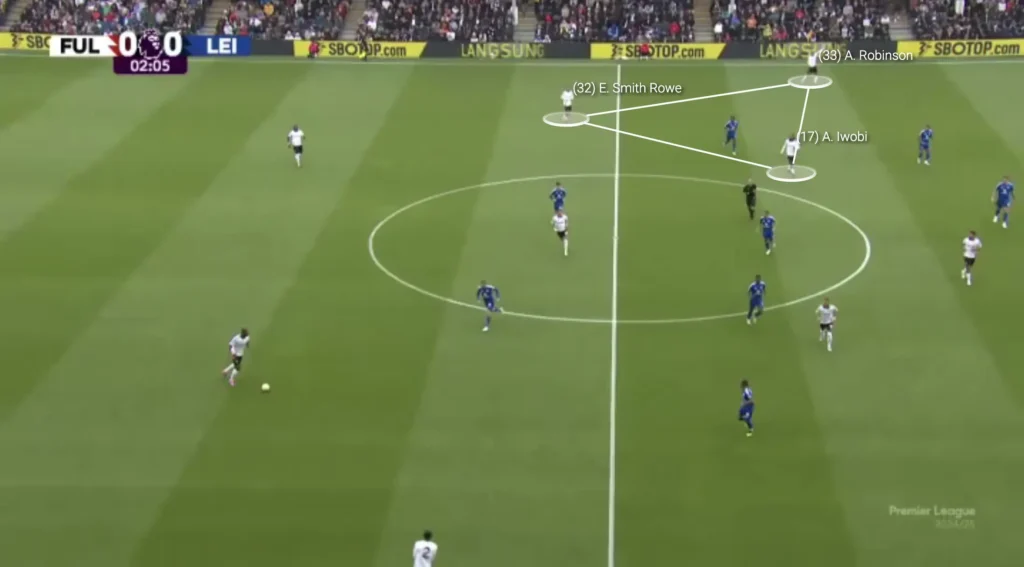 Marco Silva – Fulham – Tactical Analysis