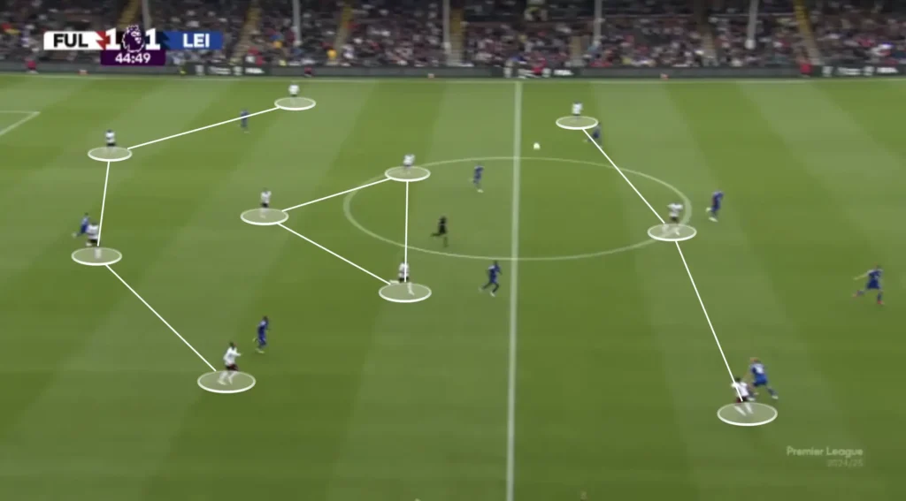 Marco Silva – Fulham – Tactical Analysis