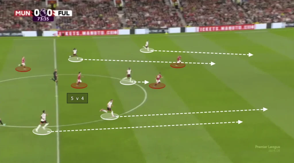 Marco Silva – Fulham – Tactical Analysis