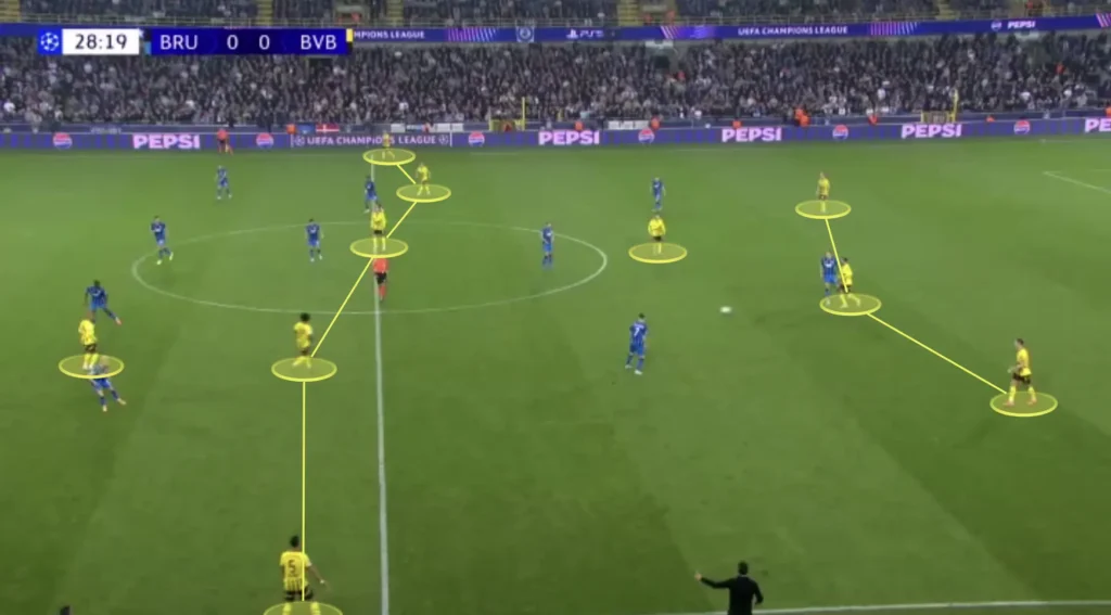 Nuri Şahin – Borussia Dortmund – Tactical Analysis