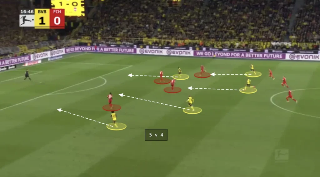 Nuri Şahin – Borussia Dortmund – Tactical Analysis