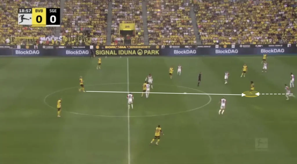 Nuri Şahin – Borussia Dortmund – Tactical Analysis