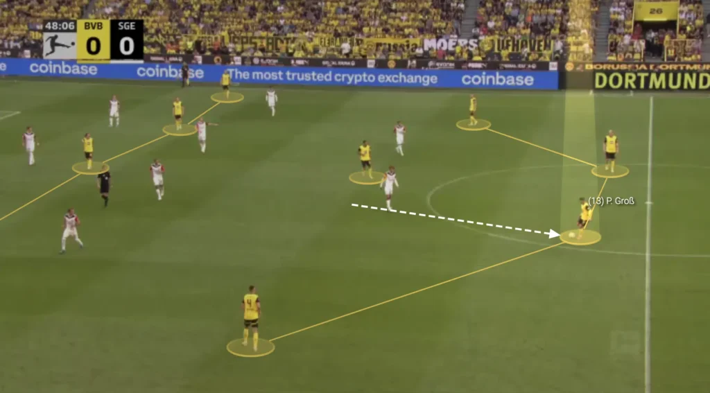 Nuri Şahin – Borussia Dortmund – Tactical Analysis