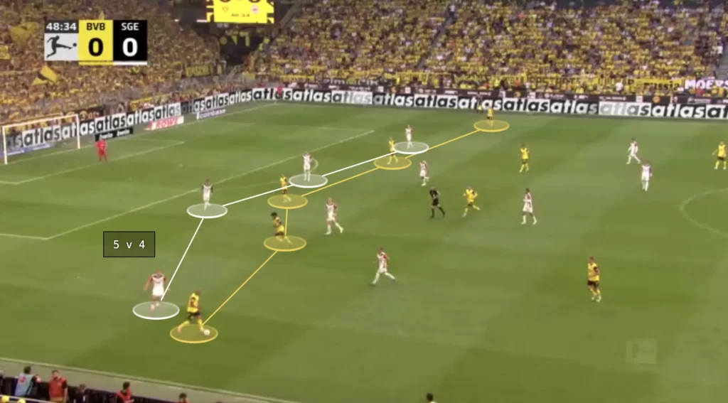 Nuri Şahin – Borussia Dortmund – Tactical Analysis