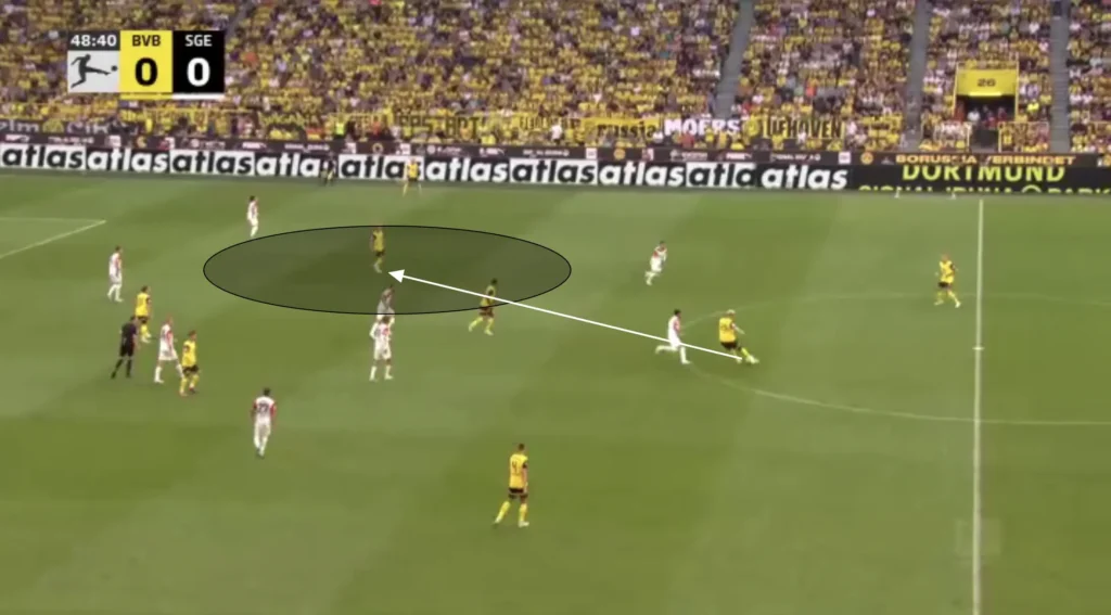 Nuri Şahin – Borussia Dortmund – Tactical Analysis