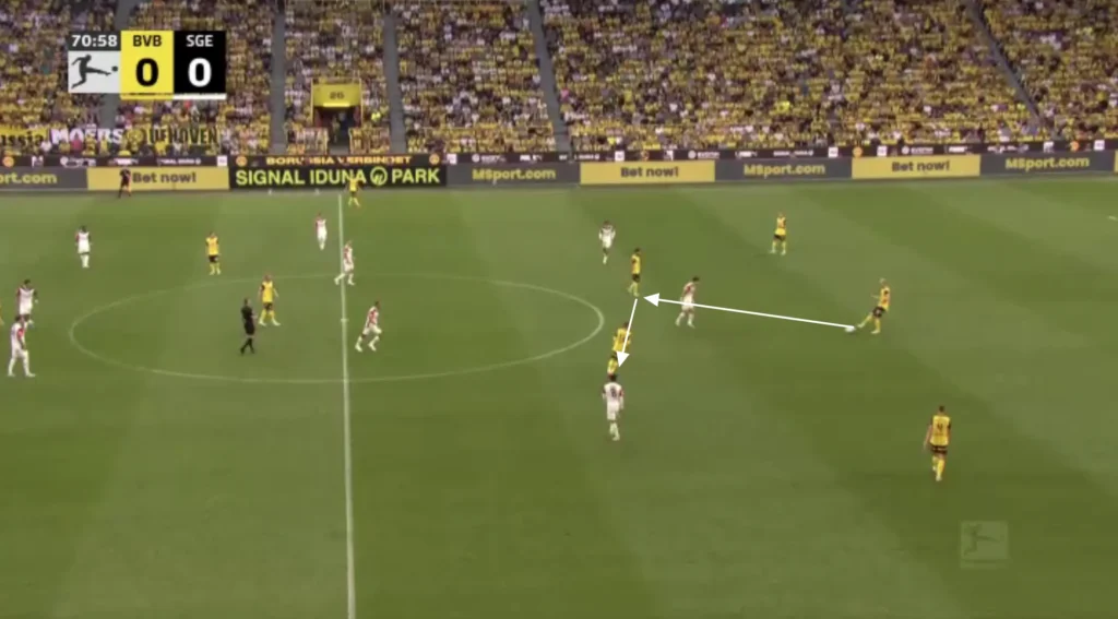 Nuri Şahin – Borussia Dortmund – Tactical Analysis