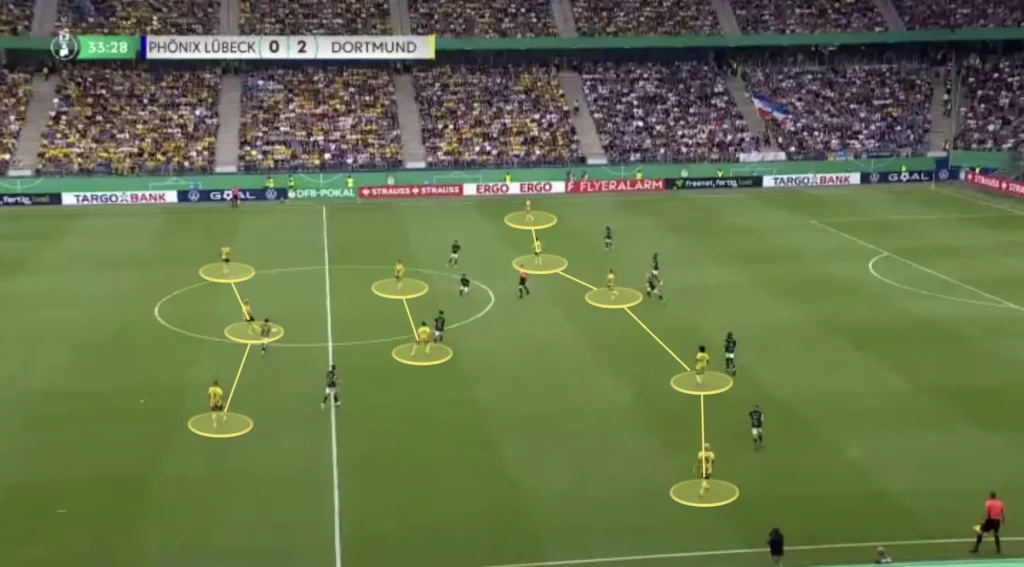 Nuri Şahin – Borussia Dortmund – Tactical Analysis